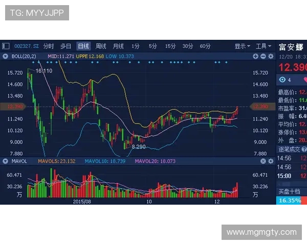 第一财经今日股市直播：深度解析大盘走势与热点板块